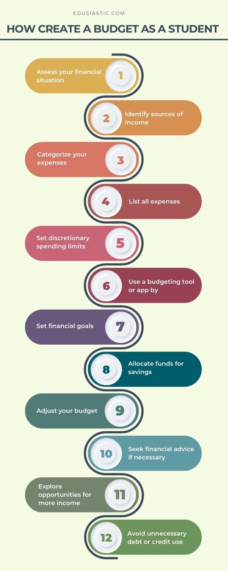 How to Create a Budget as a Student in 12 Steps - Edusiastic